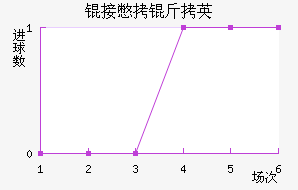 �ӱ���Ӣ��ý��������������