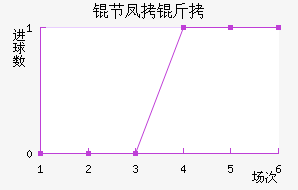 �ڷ������׿˽�������������