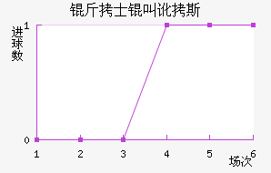 ��ʿ�ж�˹��������������