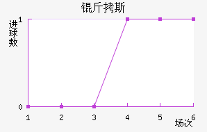 ��˹��������������