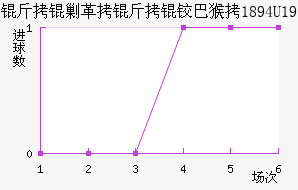 ���˸����°ͺ�1894(U19)��������������