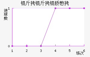 �����αȽ�������������