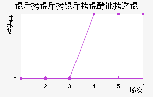 �������Ͷ�͸��������������