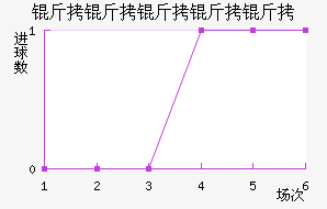 ���������ӽ�������������