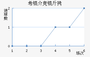 ϣ�龺����������������