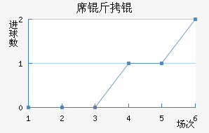 ϯ�����������������
