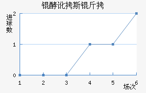 �Ͷ�˹����������������