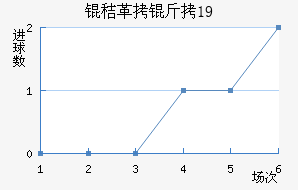 �ո���U19��������������