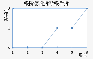 �׵¶�˹����������������