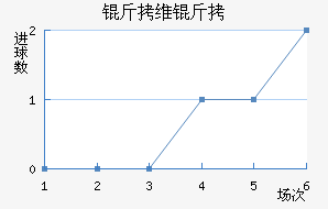 ��ά����������������