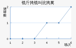 ���ж�Ī���ʽ�������������