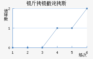 ���ز�˹��������������