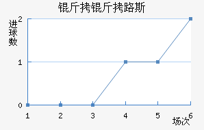 ����·˹��������������