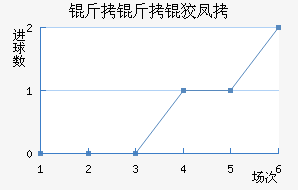 �����Ʒ��������������