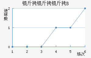 ������ B��������������