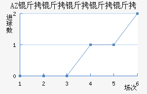 AZ ������������������������