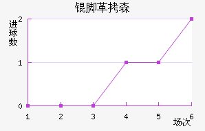 �Ÿ�ɭ��������������