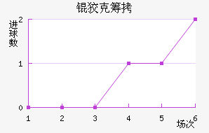 �ƿ˳ǽ�������������