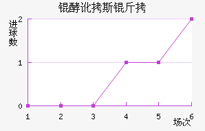 �Ͷ�˹����������������