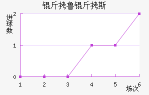 ����˹��������������