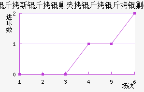 ��˹���˹������˹FC��������������