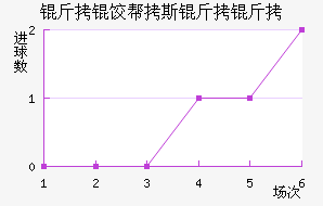 ���Ȱ�˹������������������