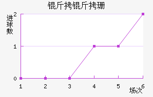 ����ɺ����˹��������������