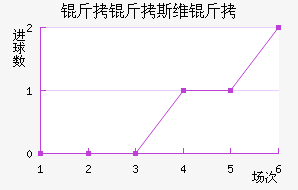 ����˹ά���������������