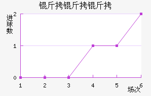 ��������������������