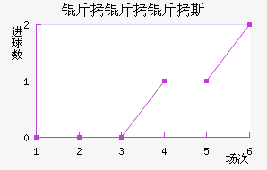 ������˹�������������������