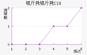 ����U19��������������