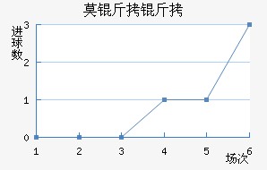 Ī���½�������������