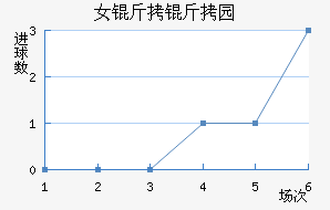 Ů����԰Ѳ���߽�������������