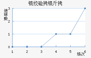 �ʼ������������������