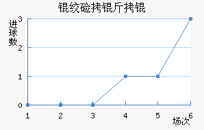 �ʼ�����������������