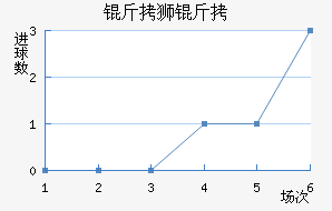 ��ʨ�ӽ�������������