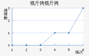 ���Ƚ�������������