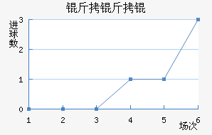 ����½�������������