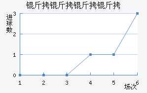 �������ǽ�������������