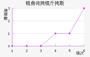 �ǲ���˹��������������