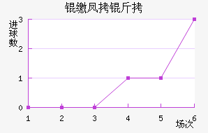 �ɷ����������������