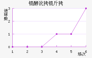 �Ͷ��Ͻ�������������