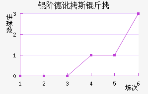 �׵¶�˹����������������