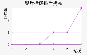 ��ŵ��96��������������