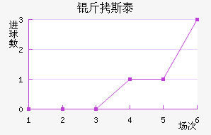 ��˹̩���µϽ�������������