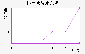 ���޶���ķ�ؽ�������������