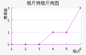 ����ͼ����������������