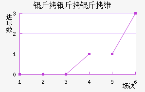 ������������ά��������������