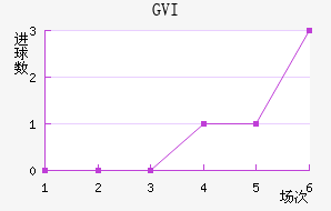 GVI��������������