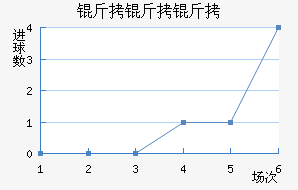 ��������˹��������������